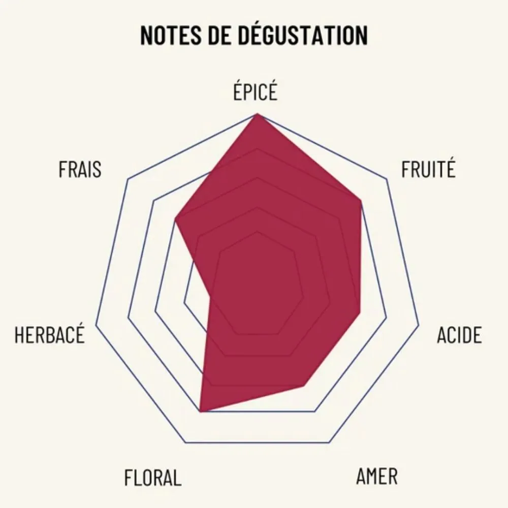 OSCO Le Rouge Ardent apéritif sans alcool bio 70cl fruité épicé